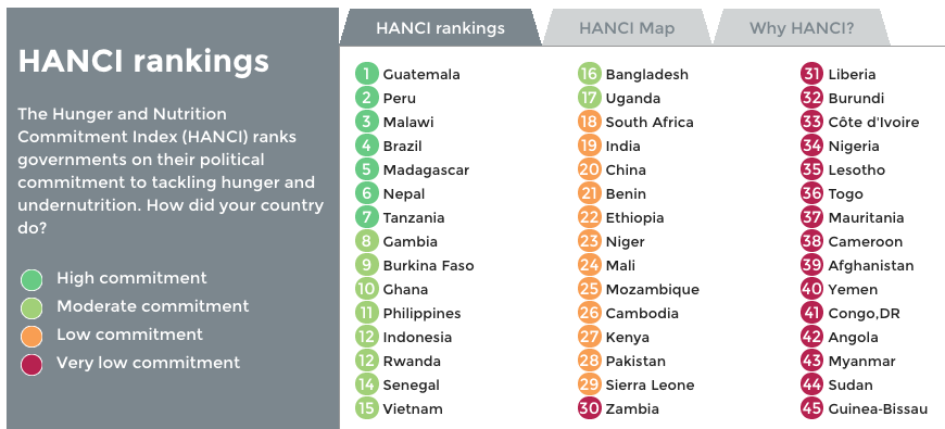 HANCI 2013 Report – THP countries make progress